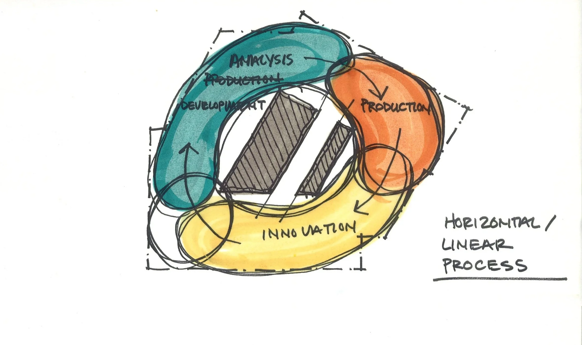 SkB+Architects+-+Microsoft+Start+Up+Labs+-+Sketch+%282%29.jpg
