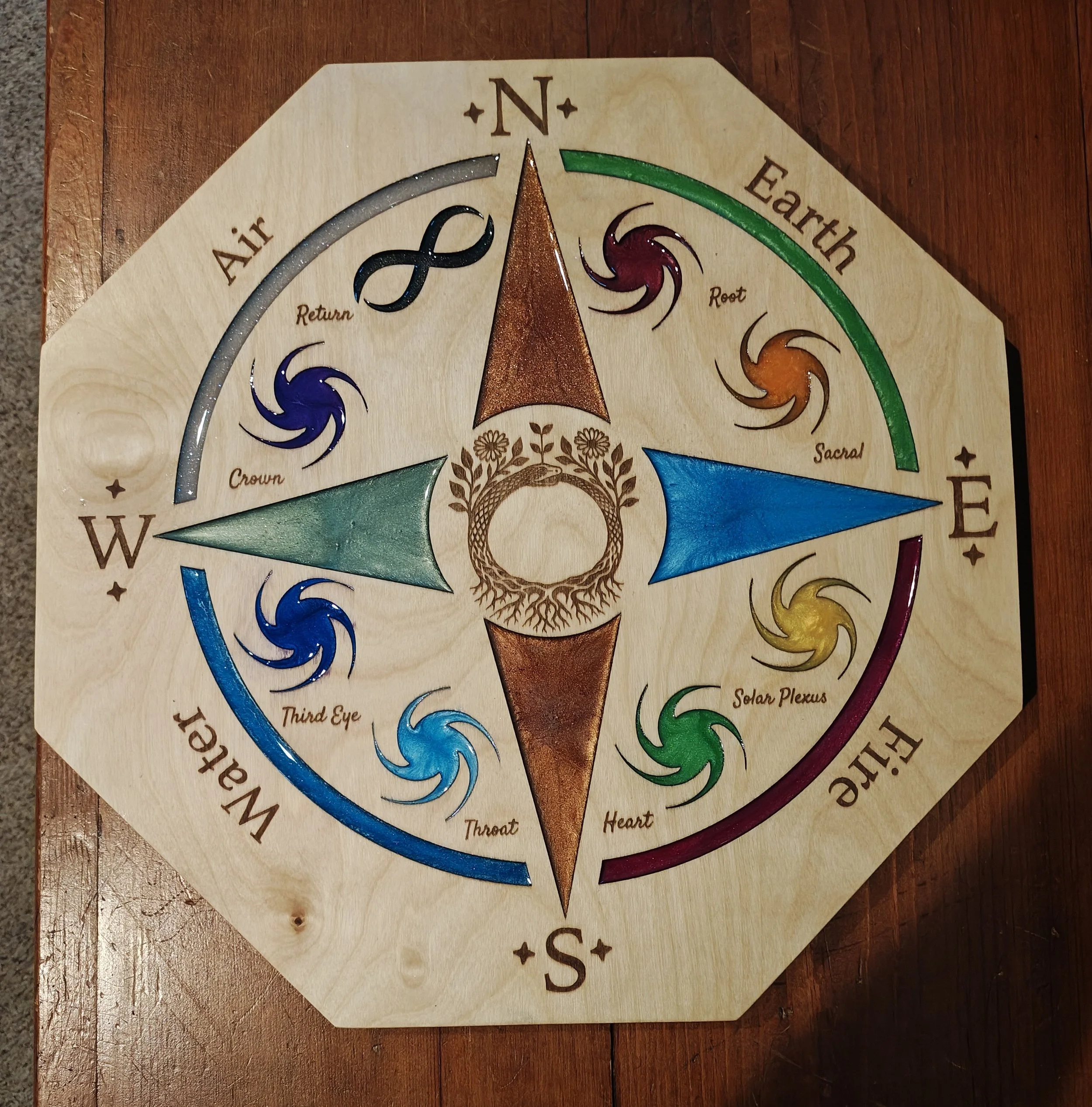 Close-up of a wooden circular diagram with colorful swirling symbols and labels representing different parts of the human eye, including 'Return,' 'Crown,' 'Third Eye,' 'Throat,' 'Heart,' 'Solar Plexus,' 'Sacral,' and 'Root.'