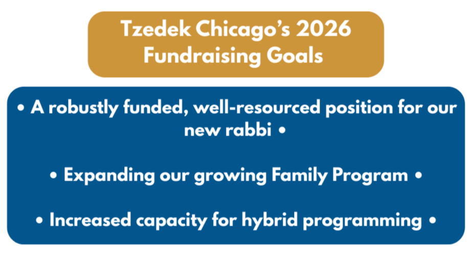 Tzedek Chicago's 2026 Fundraising Goals: A robustly funded, well-resourced position for our new rabbi, expanding our growing family program, increased capacity for hybrid programming