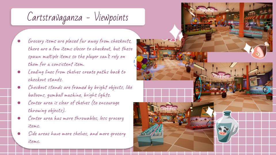 Grocery Gauntlet_Level Breakdown_Mabel Britt_ 2022 (5).png