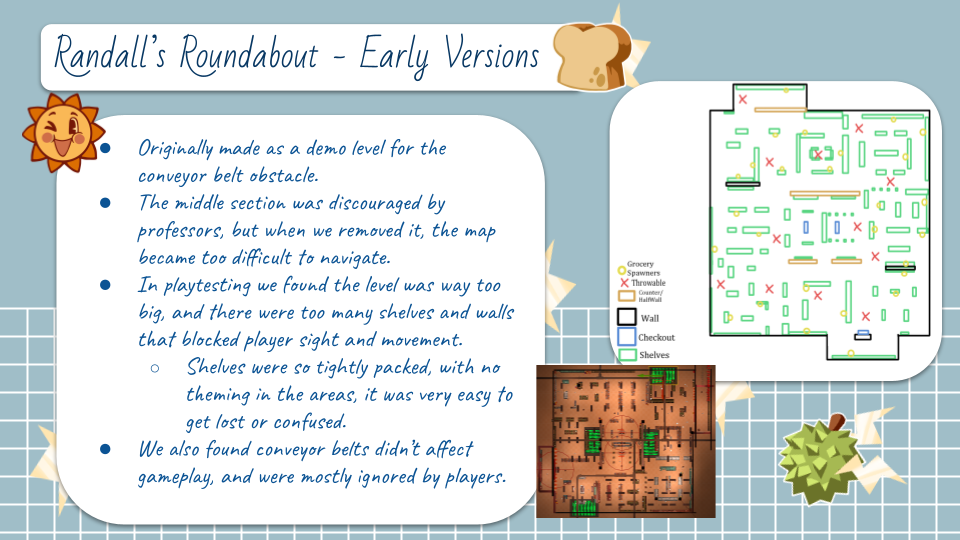 Grocery Gauntlet_Level Breakdown_Mabel Britt_ 2022 (8).png