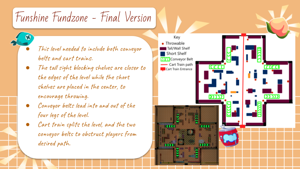 Grocery Gauntlet_Level Breakdown_Mabel Britt_ 2022 (14).png