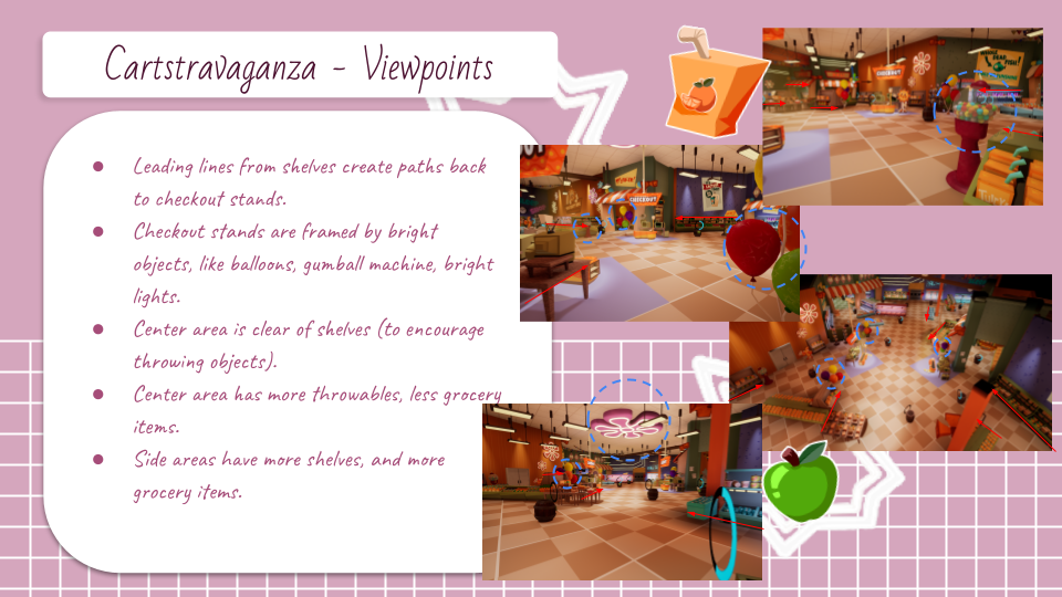 Grocery Gauntlet_Level Breakdown_Mabel Britt_ 2022 (4).png