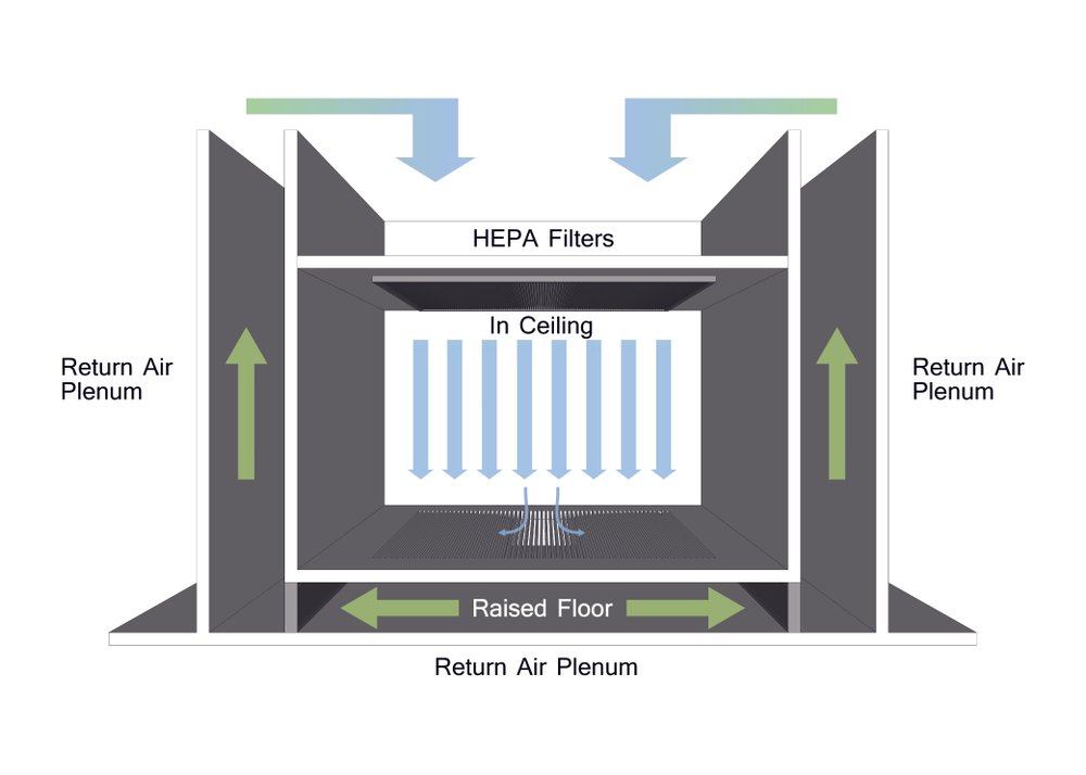 What Is A Plenum In Hvac Types