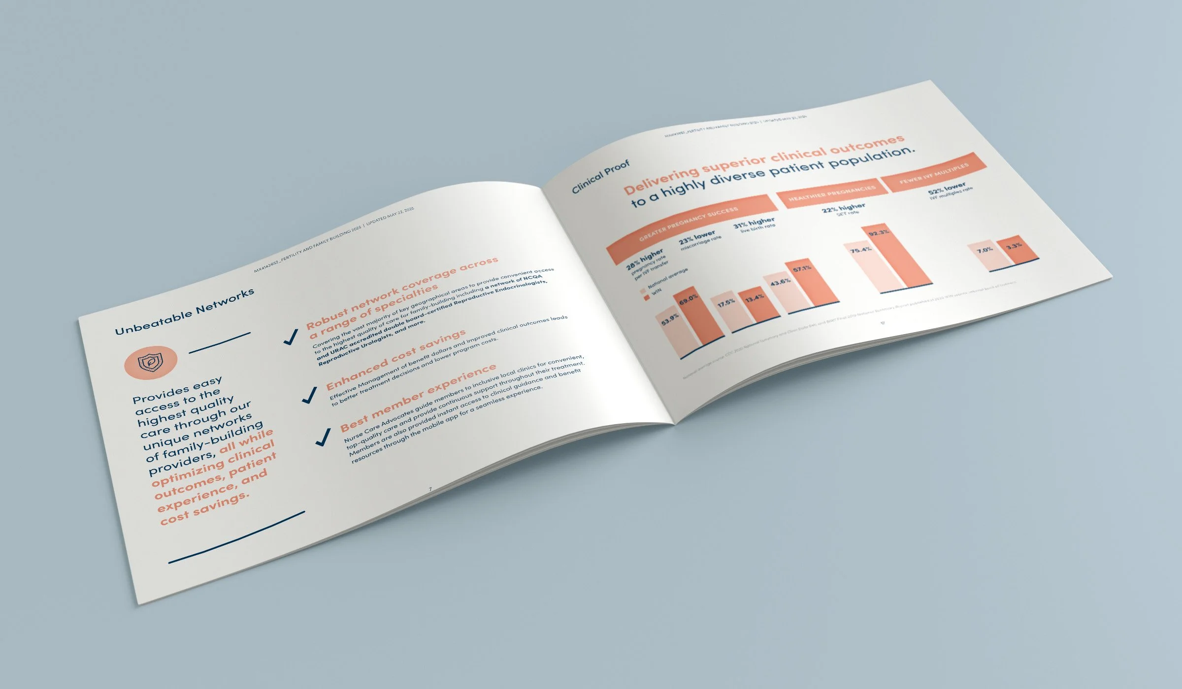 Fertility and Family Building Spread