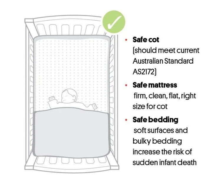 I thought you would all be interested in what is happening in the USA with SAFE SLEEPING ⁠
⁠
US bans COT BUMPERS - WebMD reports⁠
⁠
March 25, 2022 -- The US Senate on Wednesday approved a bill to ban the sale of padded crib bumpers, which have been d