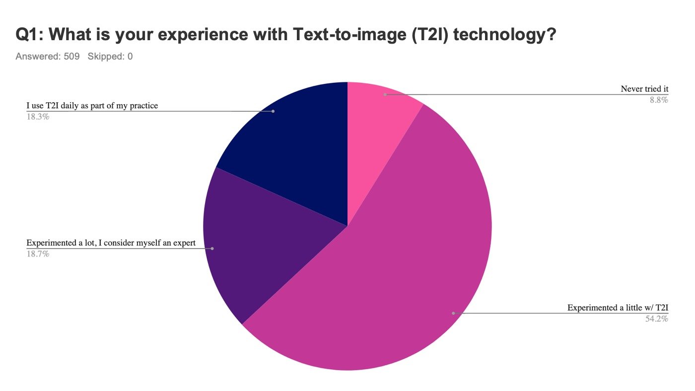 What Artist Think about Text-to-Image AI Art Slide3.jpeg