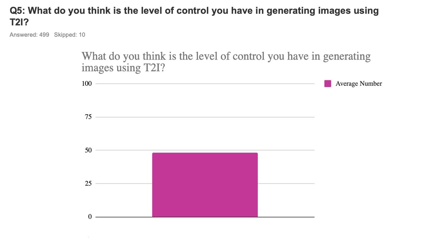 What Artist Think about Text-to-Image AI Art Slide7.jpeg