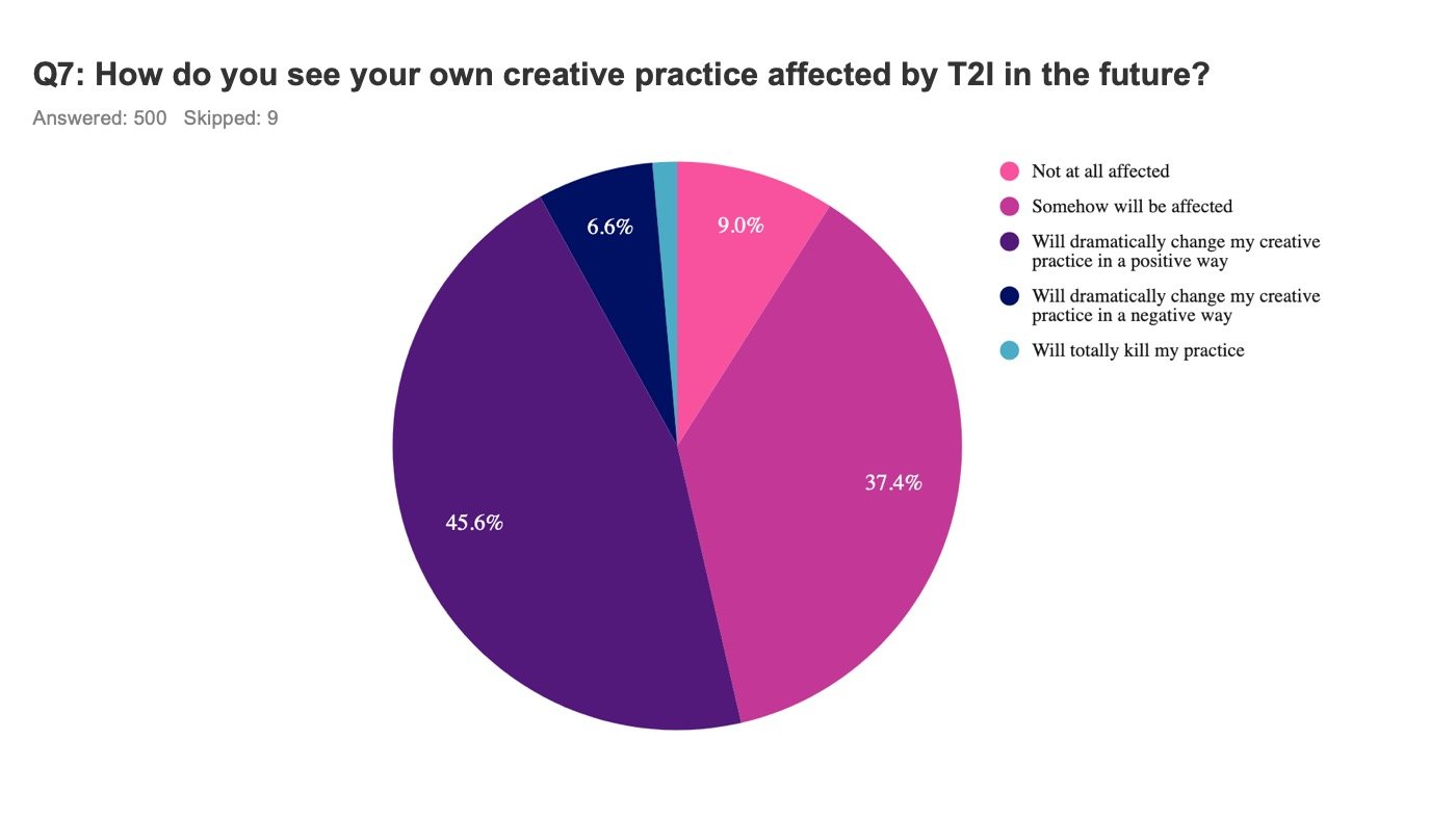 What Artist Think about Text-to-Image AI Art Slide9.jpeg