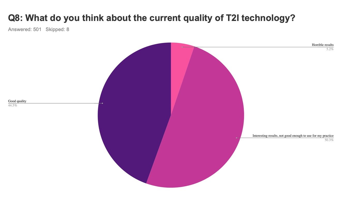 What Artist Think about Text-to-Image AI Art Slide10.jpeg