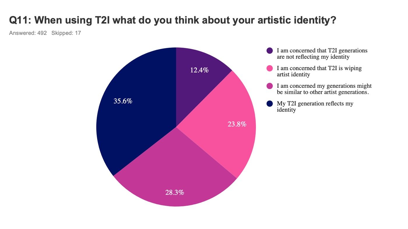 What Artist Think about Text-to-Image AI Art Slide13.jpeg