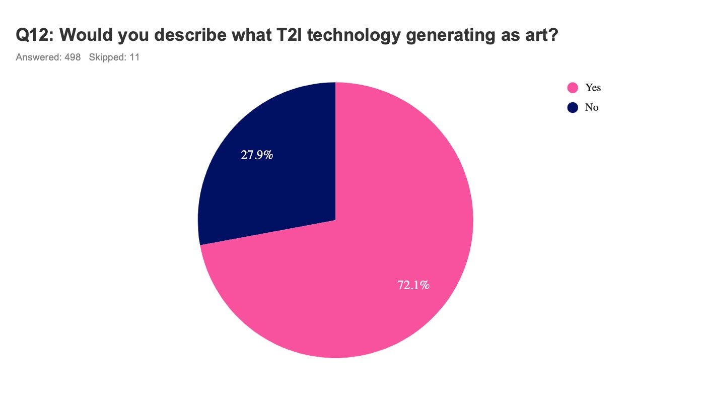 What Artist Think about Text-to-Image AI Art Slide14.jpeg