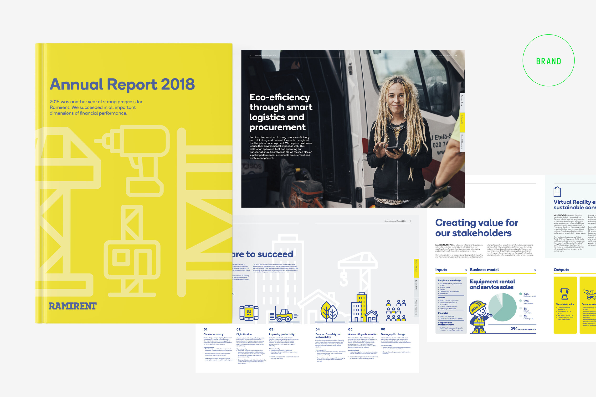  RAMIRENT / ATOMI Annual Report Suunnittelu, taitto. 2019 
