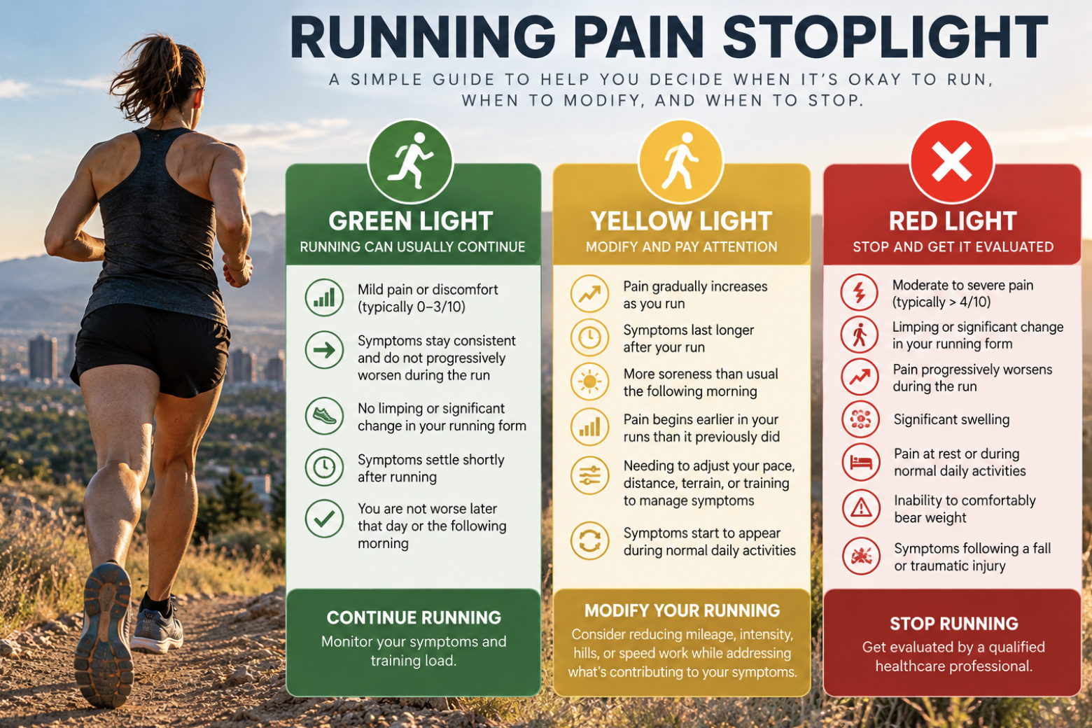 Stoplight tool for runners
