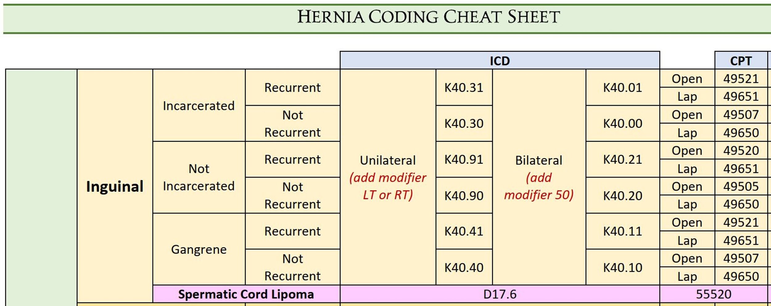 Hernia Surgery It Doesn't Have to Be a Pain in the Groin — Unraveling