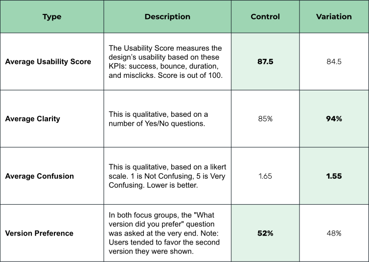 Consolidated external results table