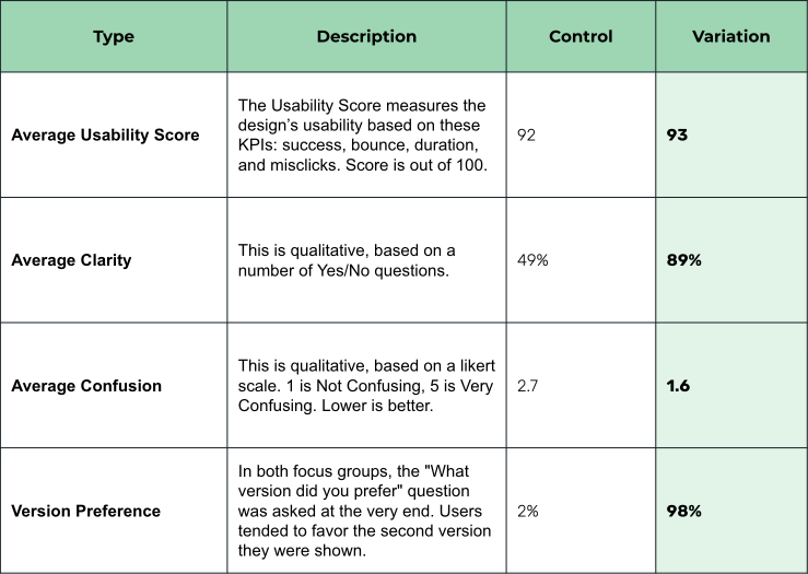 Consolidated internal test results table