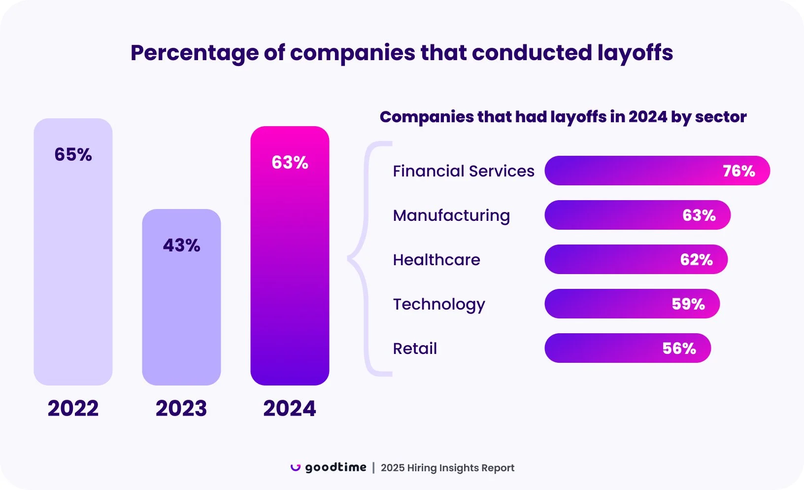 Percentage of companies that conducted layoffs.jpg