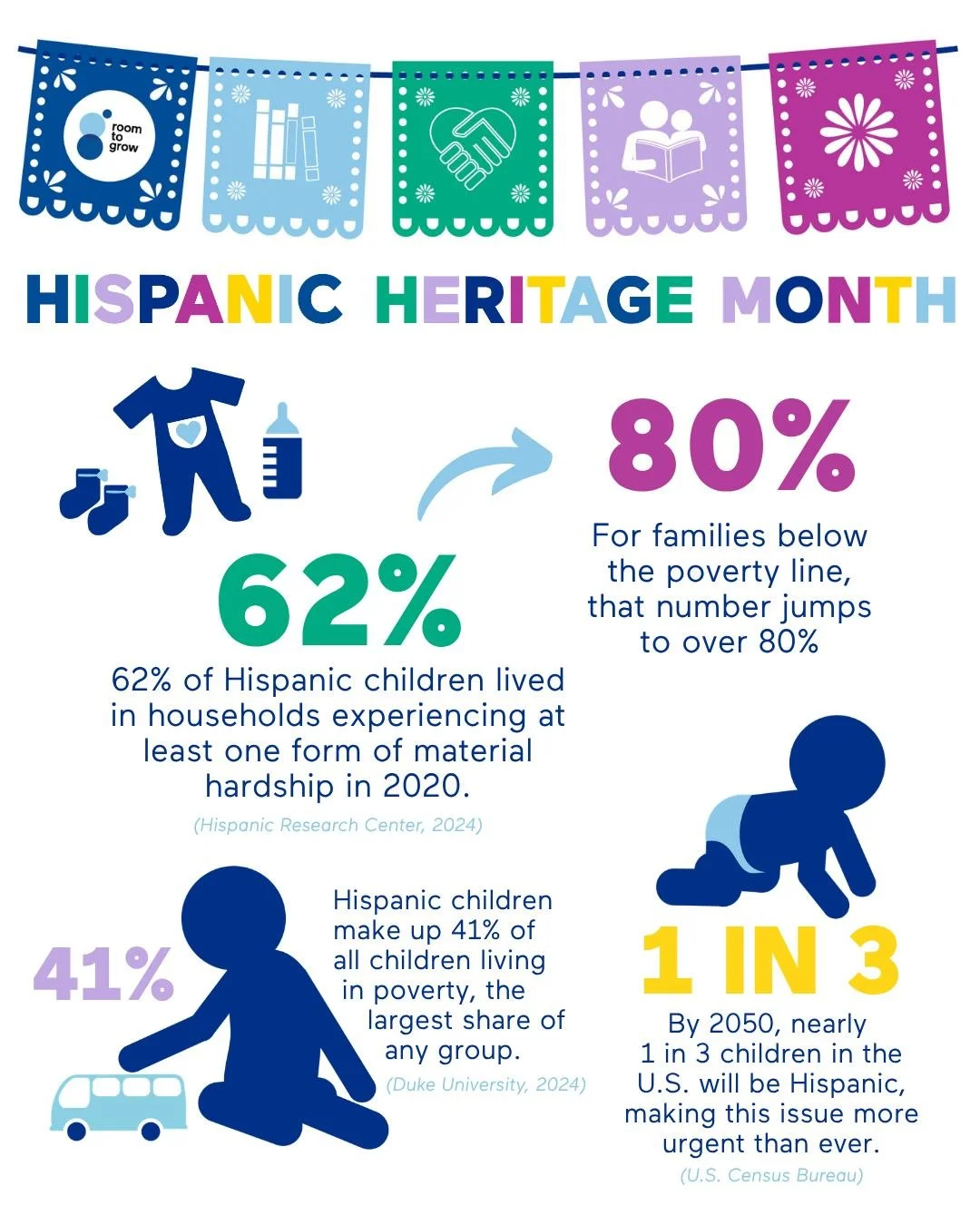 Hispanic children make up 41% of all children living in poverty. Too often, language is what stands between families and the early childhood support that could make a real difference.

Roughly a third of the families in our program identify as Latinx