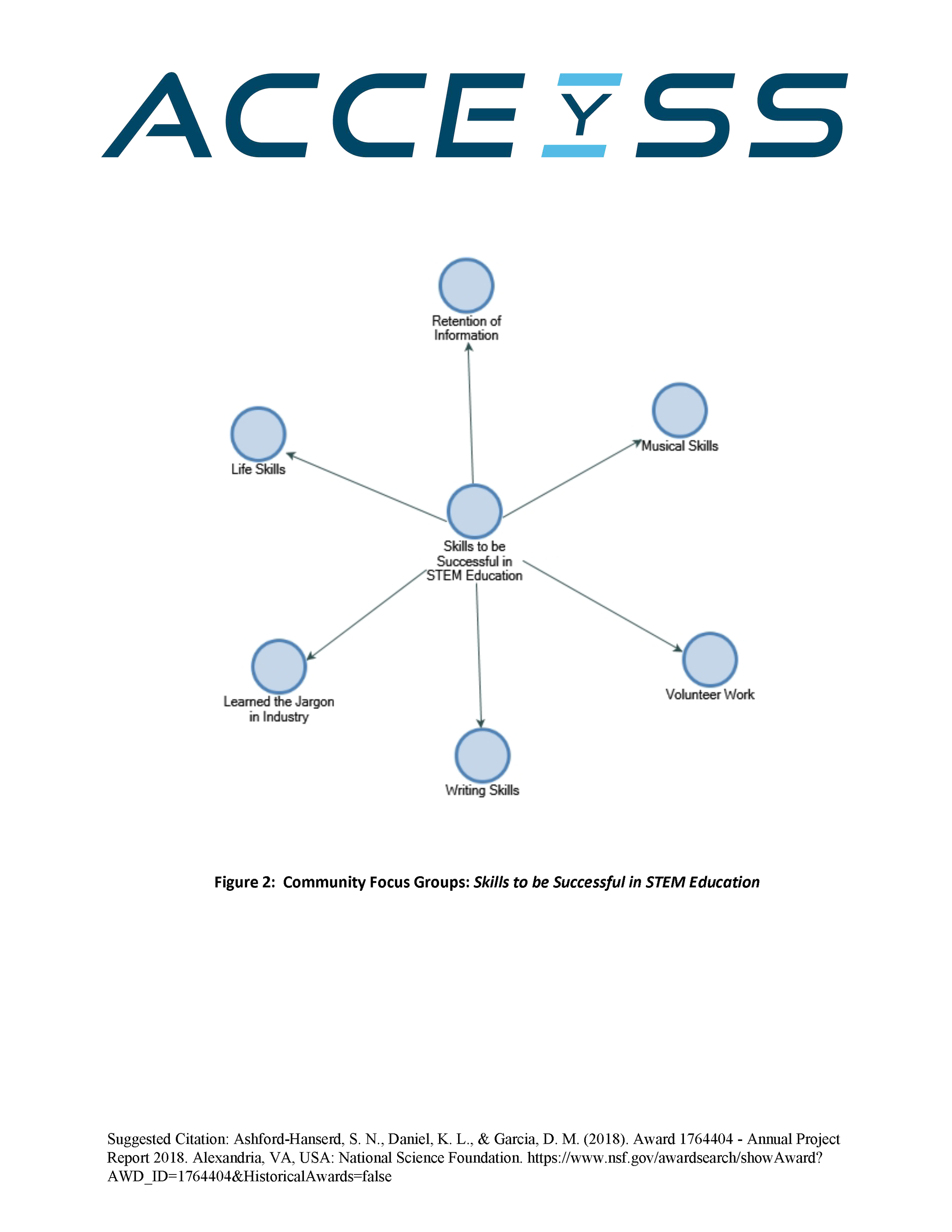 ACCEYSS_AssetMaps-CommunityFocusGroups_Page_2.png