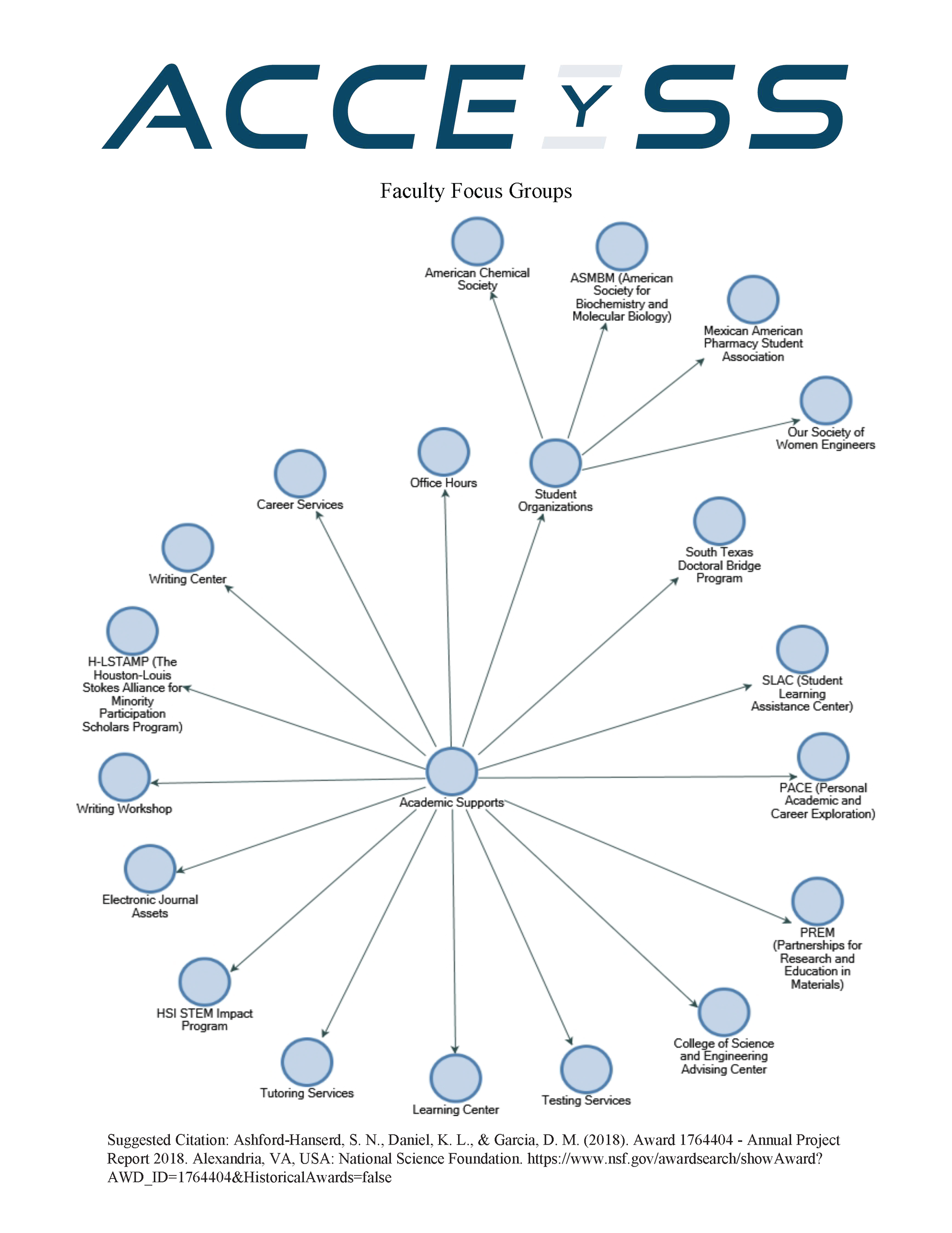 ACCEYSS_AssetMaps-FacultyFocusGroups_Page_1.png