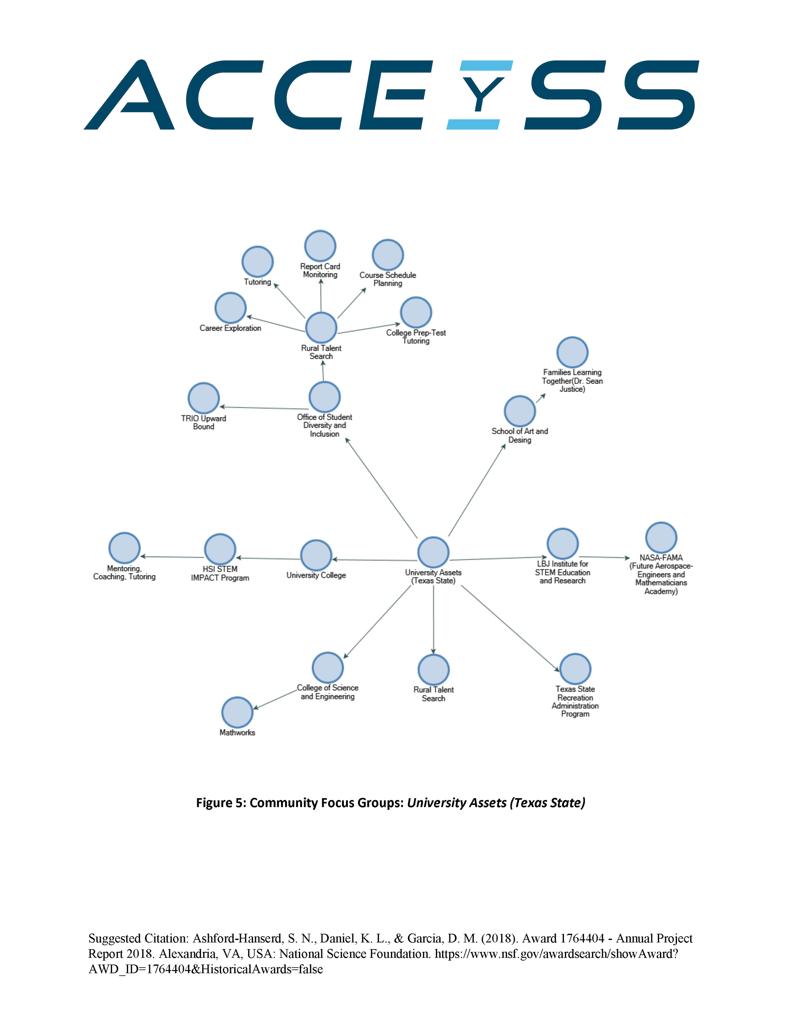 ACCEYSS_AssetMaps-CommunityFocusGroups_Page_5.png