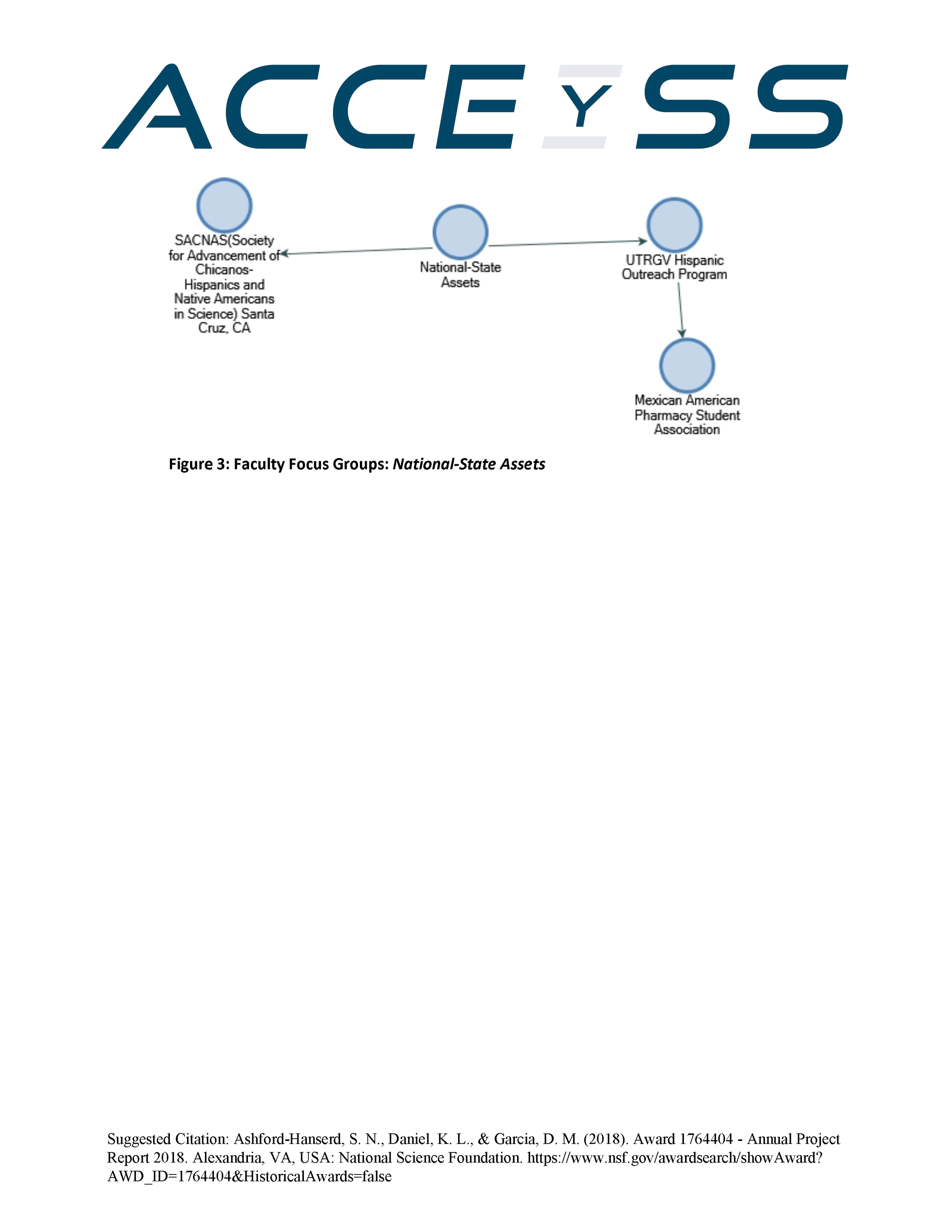 ACCEYSS_AssetMaps-FacultyFocusGroups_Page_3.png