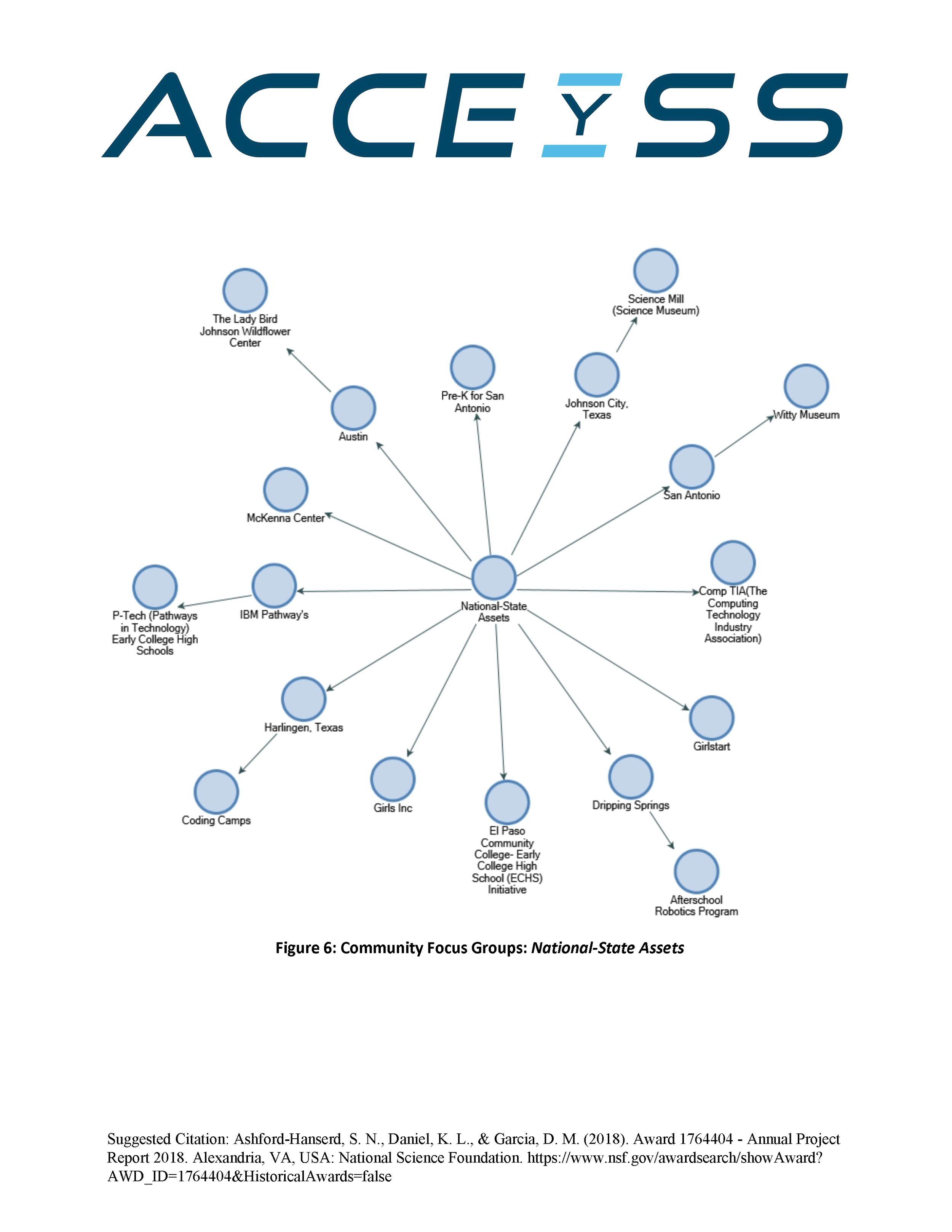 ACCEYSS_AssetMaps-CommunityFocusGroups_Page_6.png