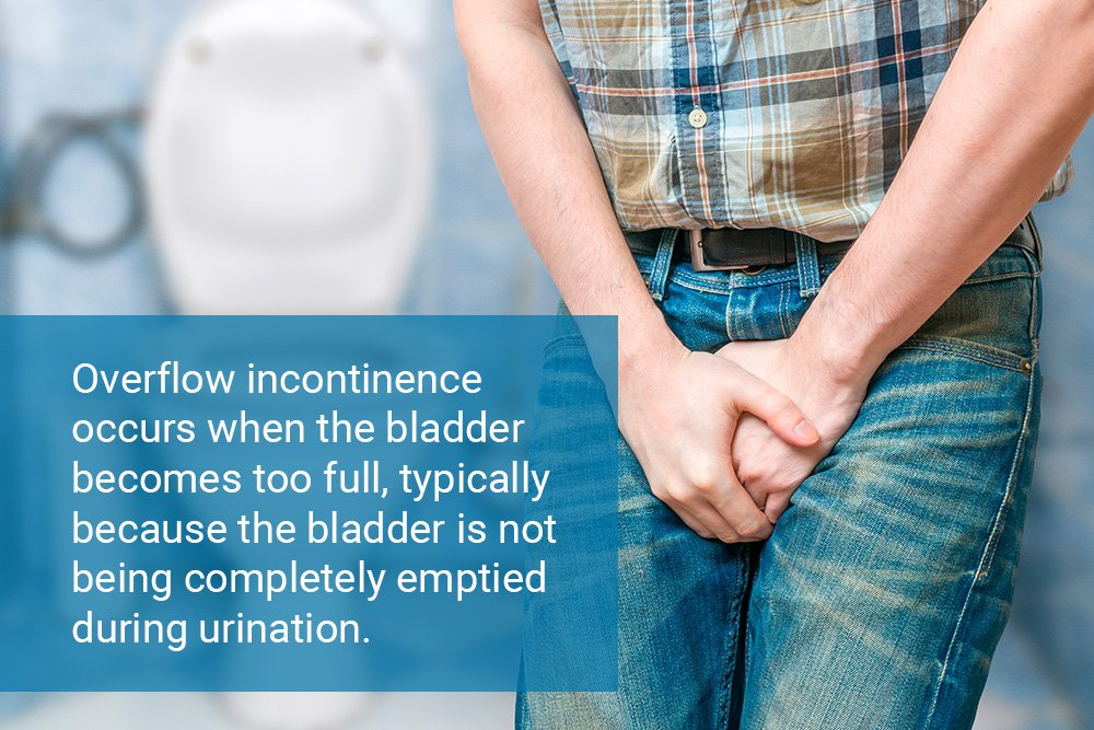 urinary incontinence