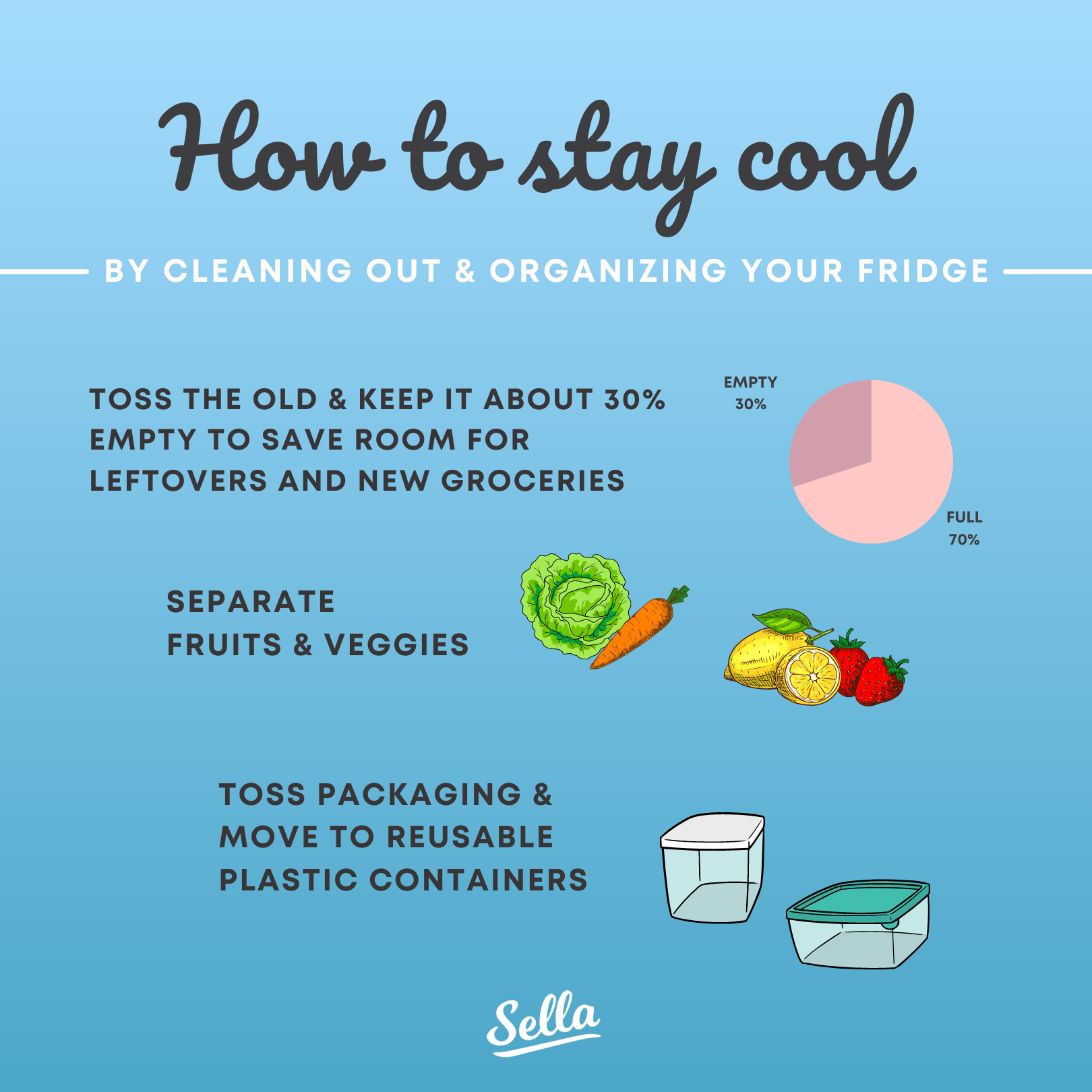 how to stay cool during a heatwave with organizing your fridge tips and tricks for professional organizer marketing