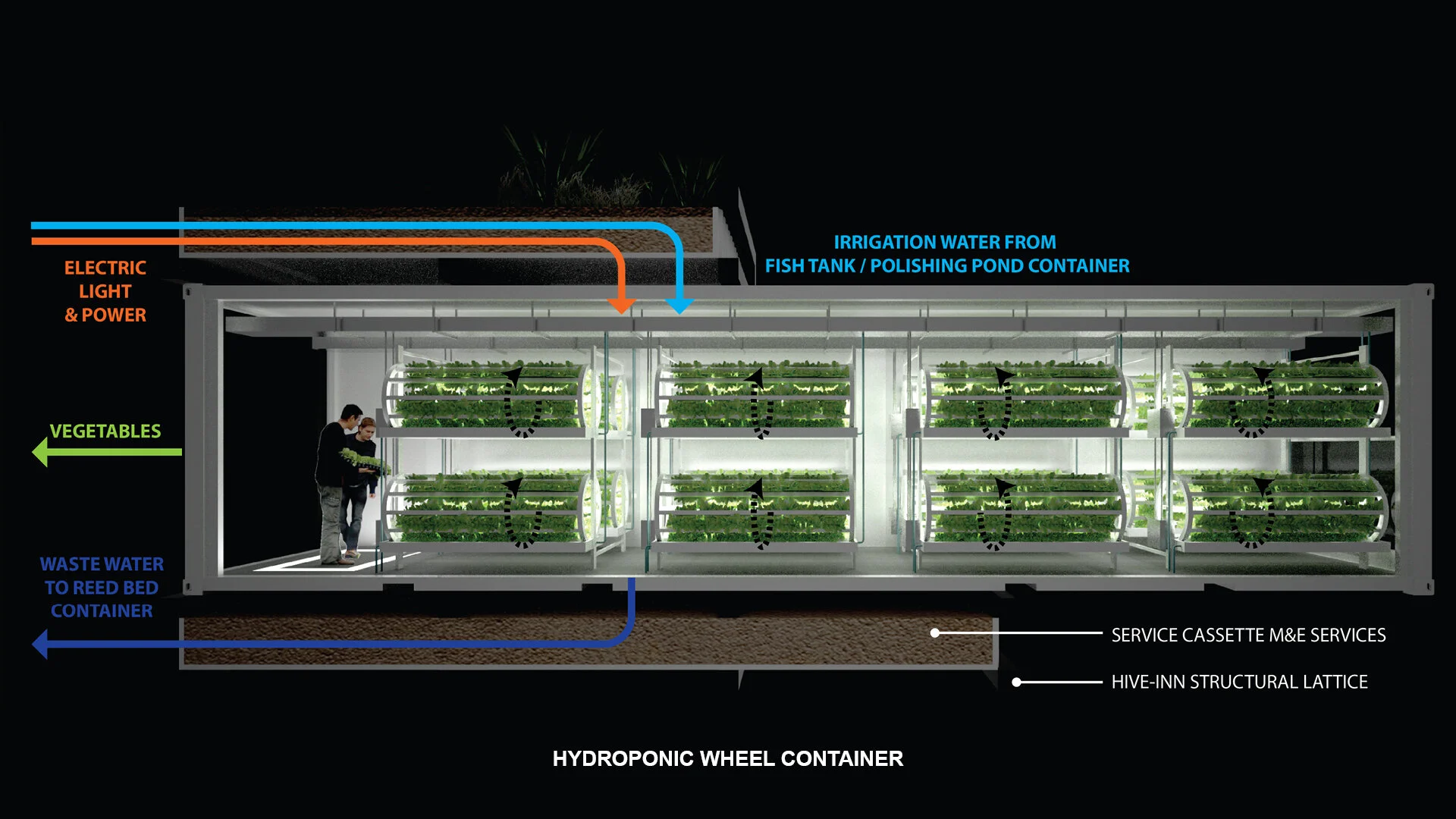 OVA Studio - Hive-Inn City Farm - Modular container farm - New York City - USA - 022