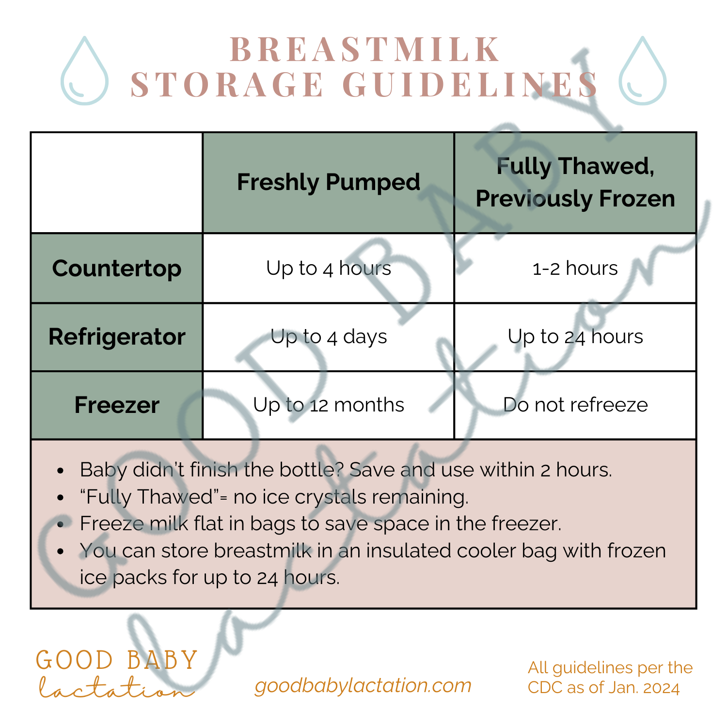 Breastmilk Storage Printable PDF — Jessica McKee, RN, IBCLC