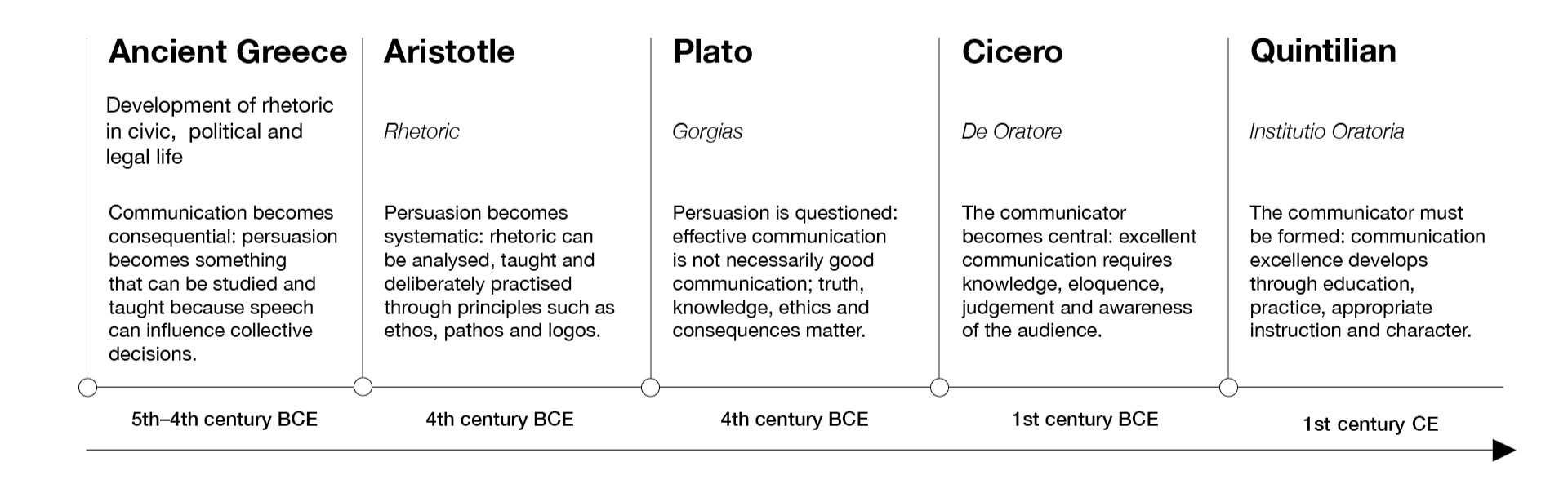 Timeline 01 — Classical Foundations