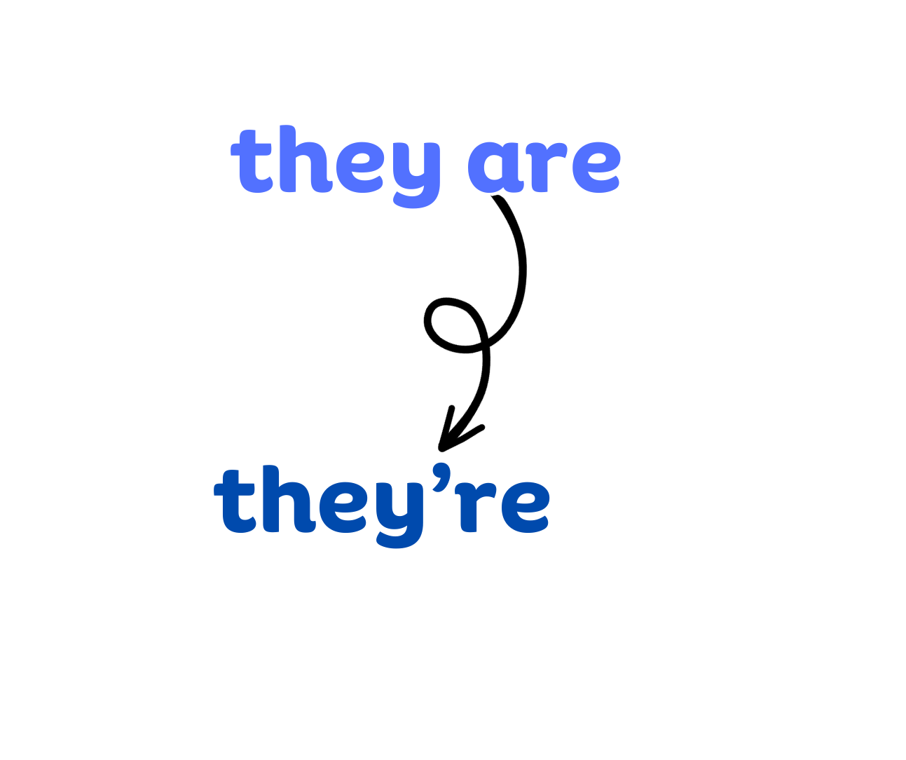 there, they're, their — How to Spell