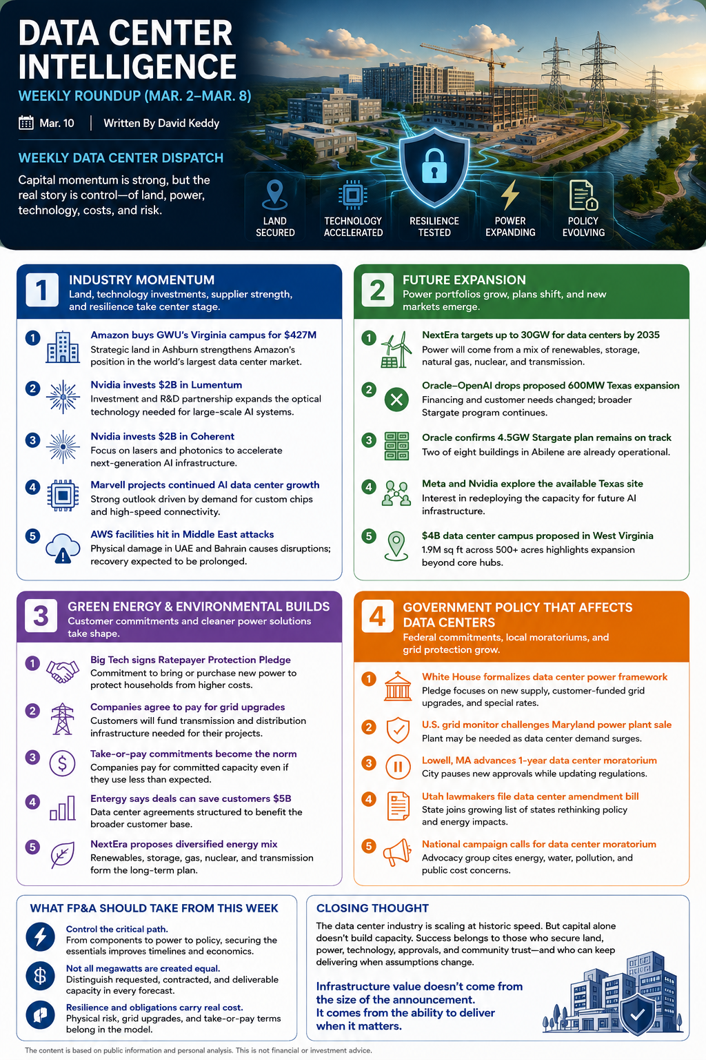 Data Center Intelligence — Weekly Roundup (Mar. 2–8)