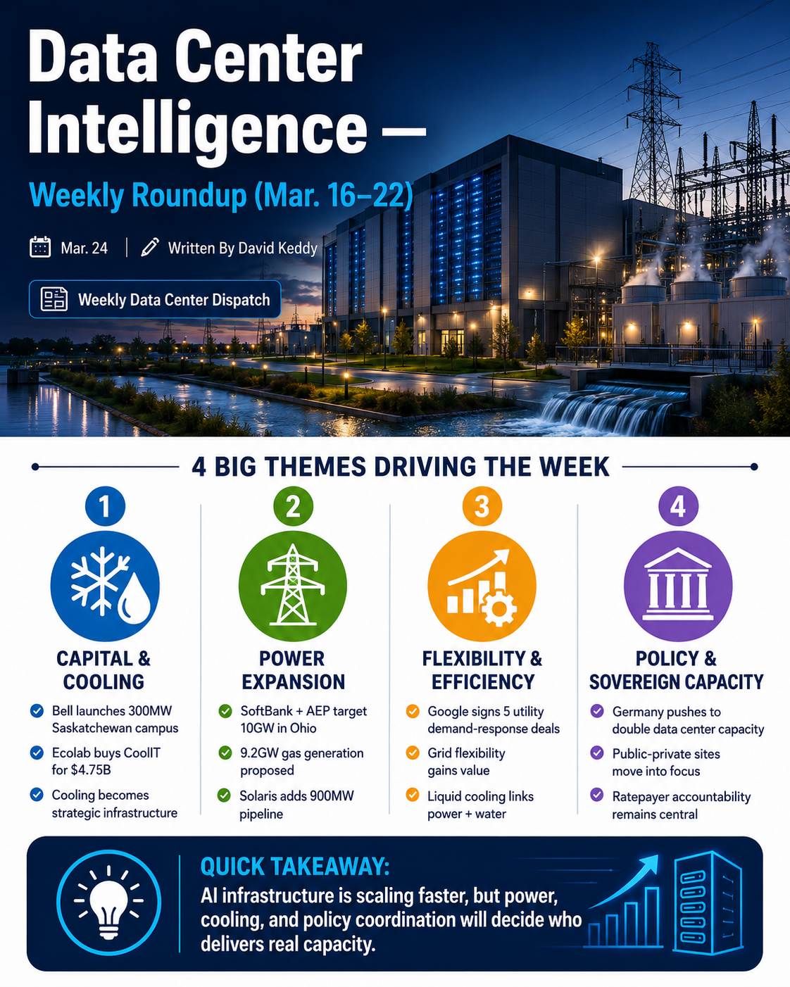 Data Center Intelligence — Weekly Roundup (Mar. 16–22)