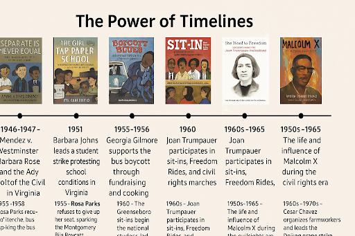 The Power of Timelines