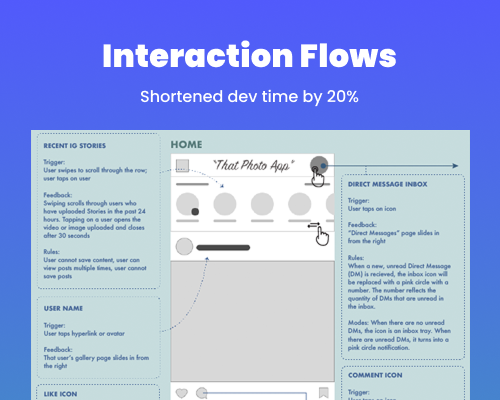 Interaction Flows