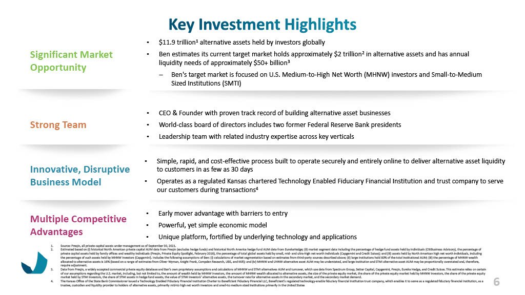 Ben Investor Presentation March 20231024_6.jpg