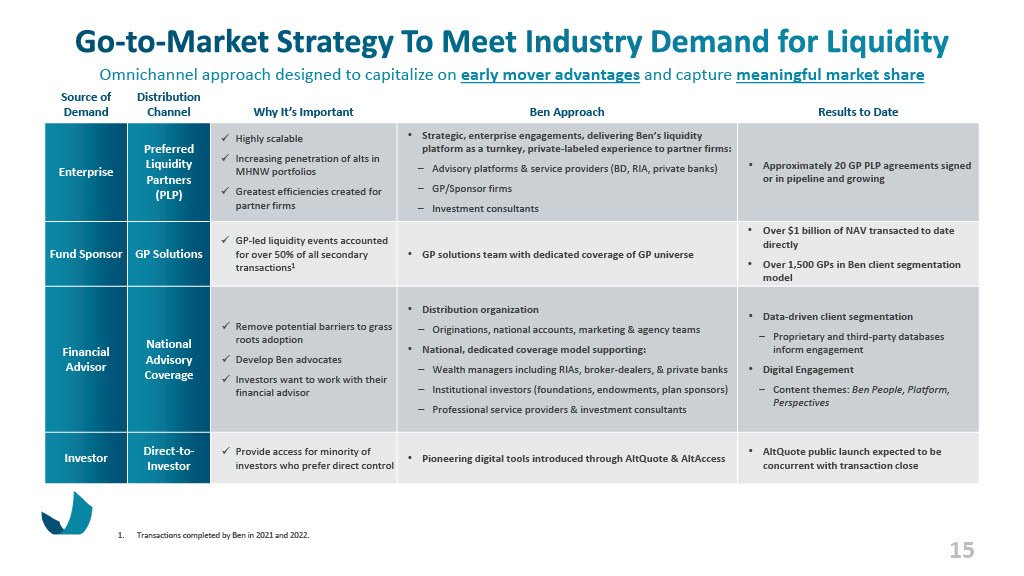 Ben Investor Presentation March 20231024_15.jpg