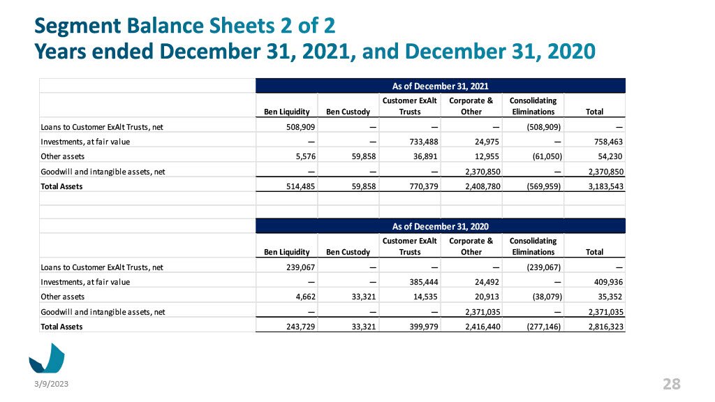 Ben Investor Presentation March 20231024_28.jpg