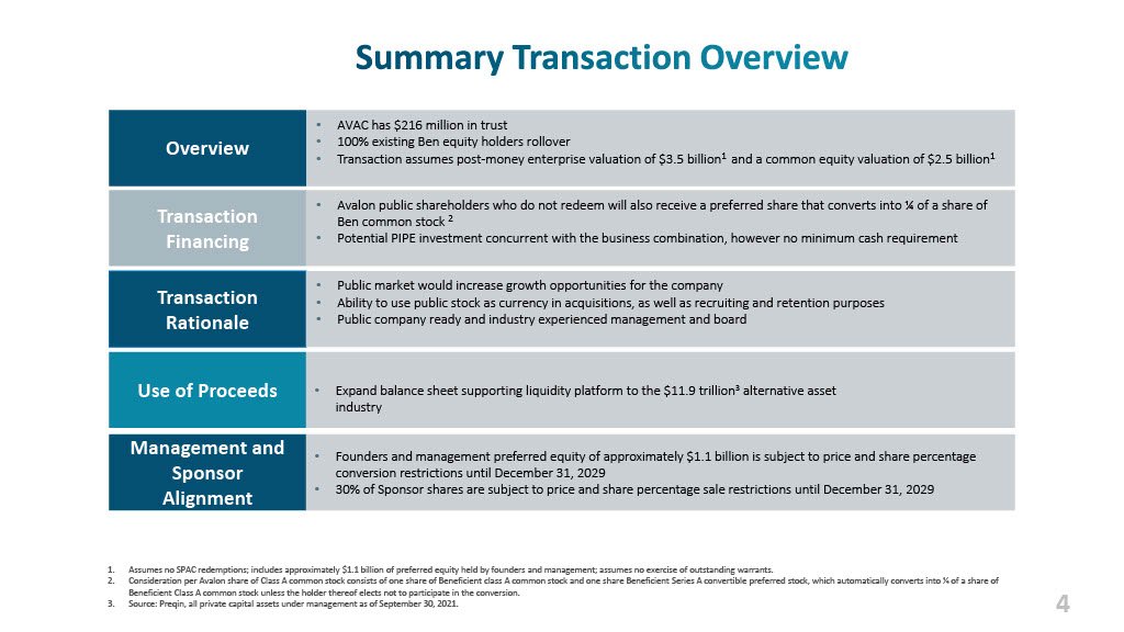 Ben Investor Presentation May 2023_w Financials Section Updates1024_4.jpg