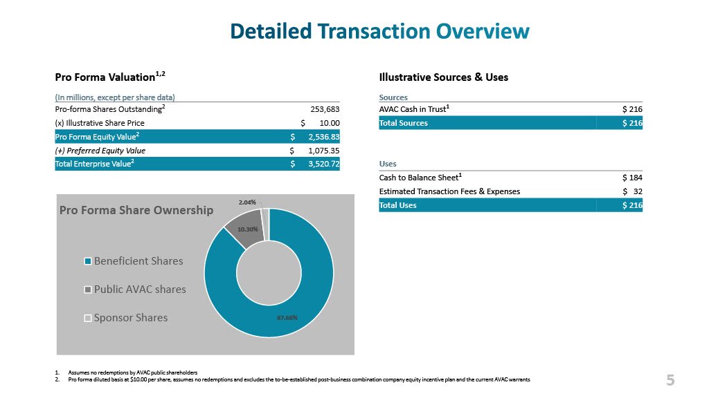 Ben Investor Presentation May 2023_w Financials Section Updates1024_5.jpg