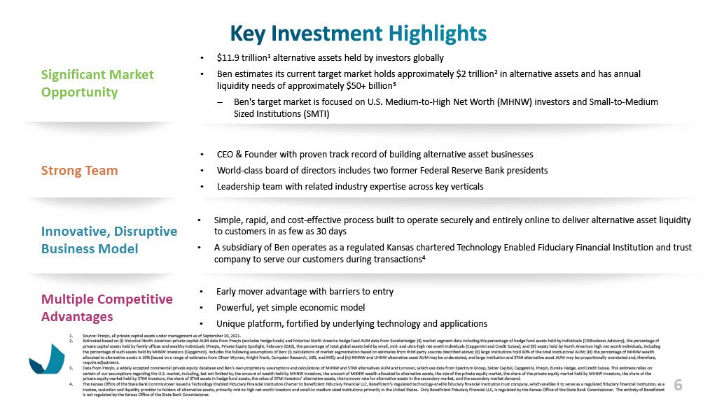 Ben Investor Presentation May 2023_w Financials Section Updates1024_6.jpg