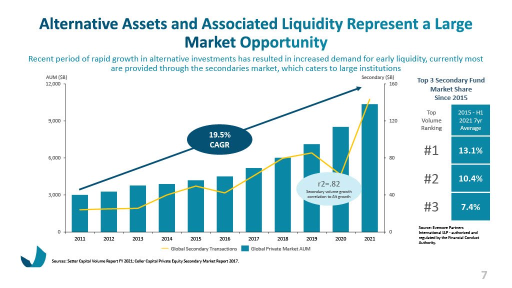 Ben Investor Presentation May 2023_w Financials Section Updates1024_7.jpg