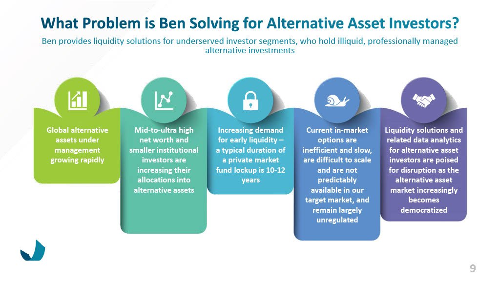 Ben Investor Presentation May 2023_w Financials Section Updates1024_9.jpg