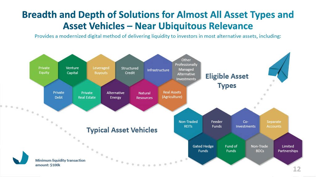 Ben Investor Presentation May 2023_w Financials Section Updates1024_12.jpg