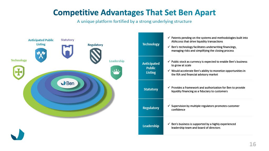 Ben Investor Presentation May 2023_w Financials Section Updates1024_16.jpg