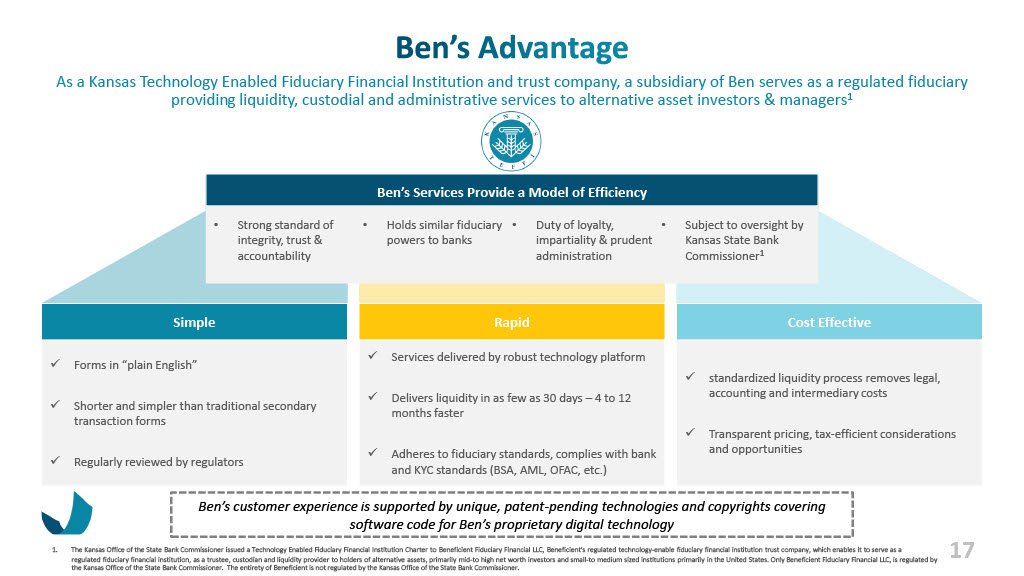 Ben Investor Presentation May 2023_w Financials Section Updates1024_17.jpg