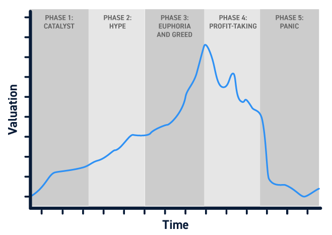 Stock-Market-Bubble-Phases.png